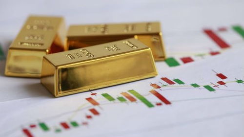 哪家倫敦金交易平臺(tái)好 十大香港正規(guī)倫敦金交易平臺(tái)排名