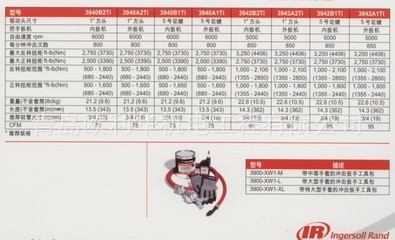 英格索蘭3900Ti鈦系列氣動(dòng)沖擊扳手 青島歐利華機(jī)電工程代理新品發(fā)布